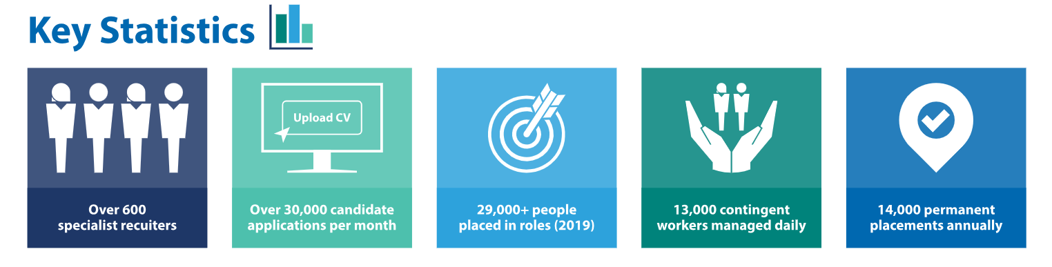 Key Stats.PNG